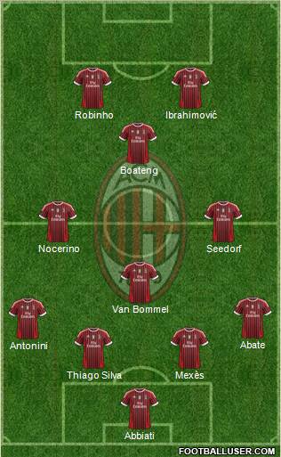 A.C. Milan Formation 2012