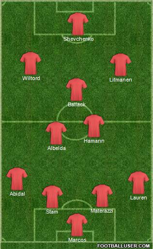 Dream Team Formation 2012