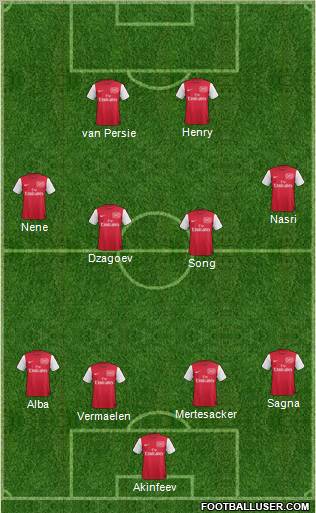 Arsenal Formation 2012