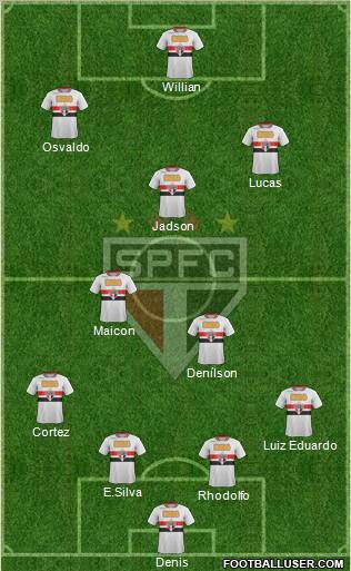 São Paulo FC Formation 2012