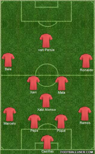 Dream Team Formation 2012