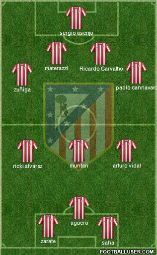 C. Atlético Madrid S.A.D. Formation 2012