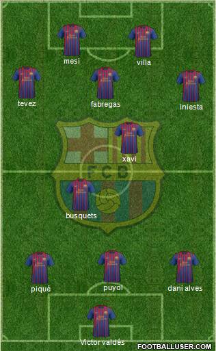 F.C. Barcelona Formation 2012