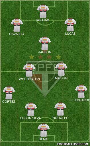 São Paulo FC Formation 2012