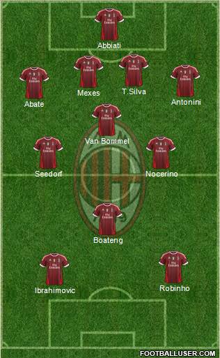 A.C. Milan Formation 2012