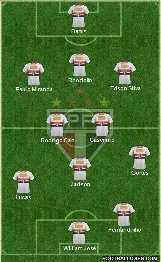 São Paulo FC Formation 2012