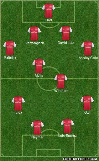 Arsenal Formation 2012