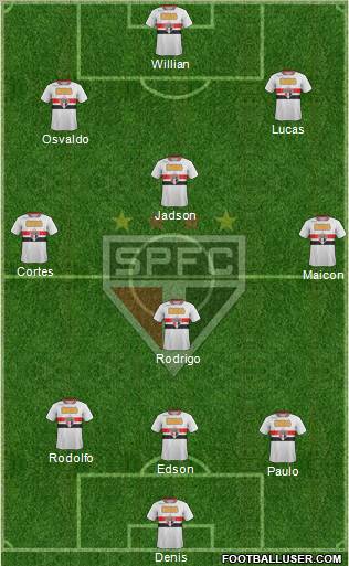 São Paulo FC Formation 2012