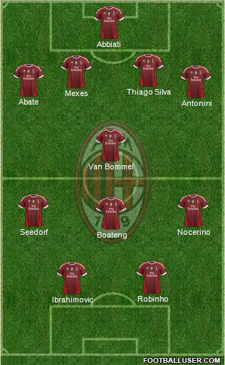 A.C. Milan Formation 2012