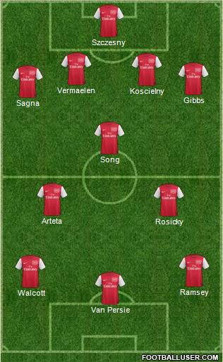 Arsenal Formation 2012