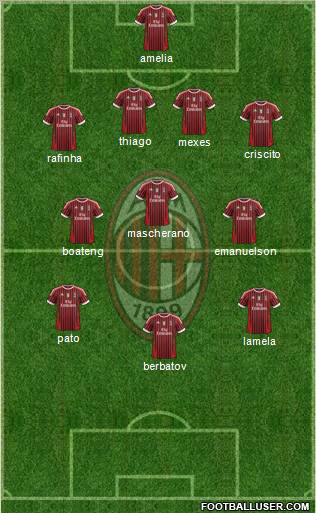 A.C. Milan Formation 2012