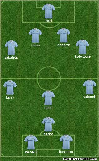 Manchester City Formation 2012