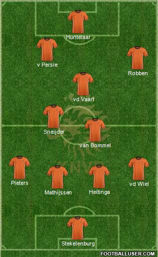 Holland Formation 2012