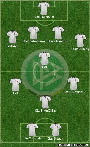 Germany Formation 2012