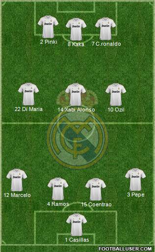Real Madrid C.F. Formation 2012