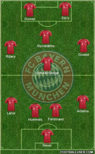 FC Bayern München Formation 2012