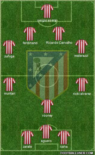C. Atlético Madrid S.A.D. Formation 2012