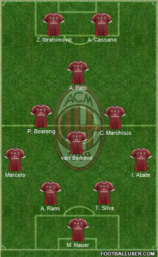 A.C. Milan Formation 2012