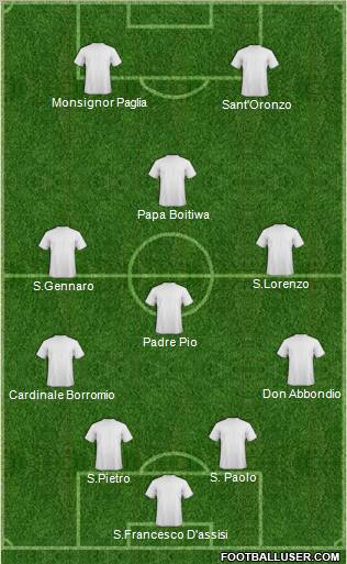Dream Team Formation 2012