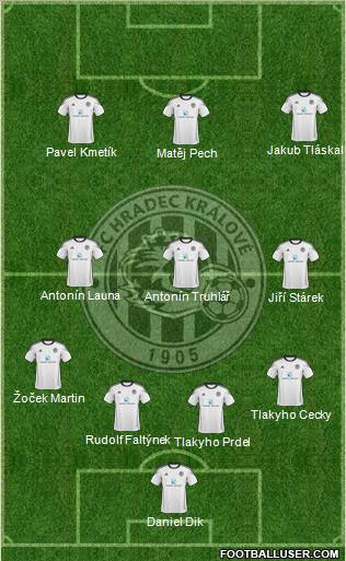 Hradec Kralove Formation 2012