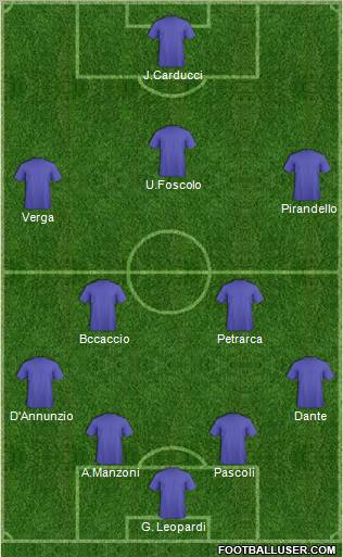 Dream Team Formation 2012