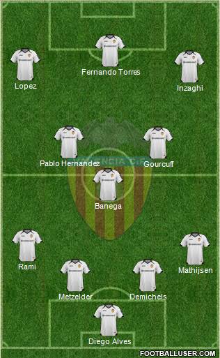 Valencia C.F., S.A.D. Formation 2012