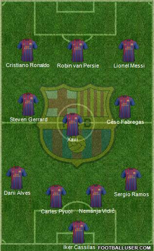 F.C. Barcelona Formation 2012
