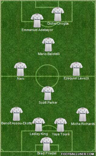 Tottenham Hotspur Formation 2012