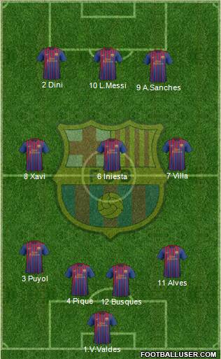 F.C. Barcelona Formation 2012