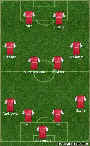 Arsenal Formation 2012