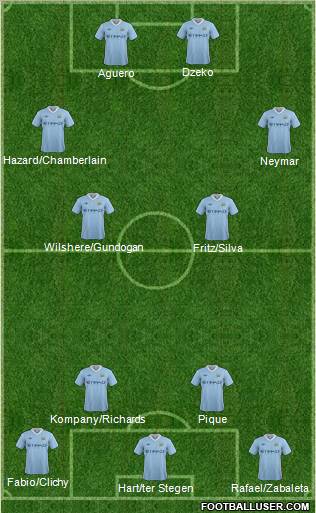 Manchester City Formation 2012