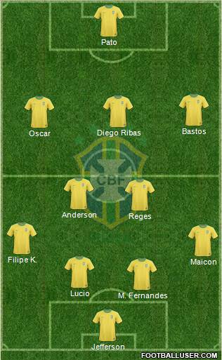 Brazil Formation 2012