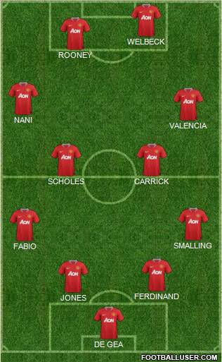 Manchester United Formation 2012