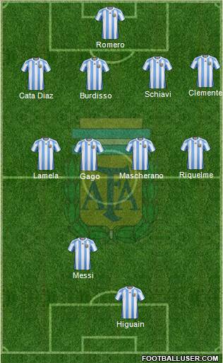 Argentina Formation 2012