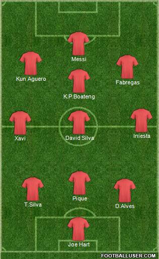 Dream Team Formation 2012