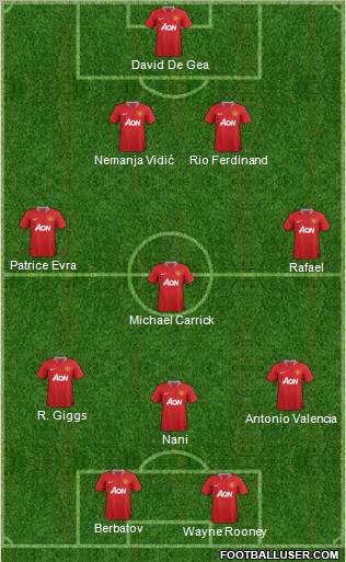Manchester United Formation 2012