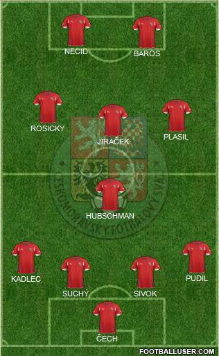 Czech Republic Formation 2012
