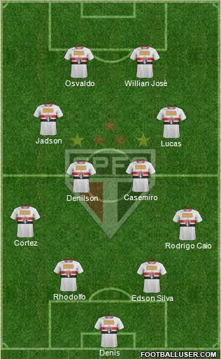 São Paulo FC Formation 2012