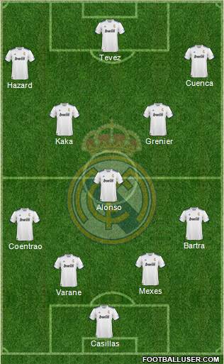 R. Madrid Castilla Formation 2012