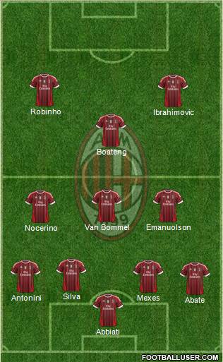 A.C. Milan Formation 2012
