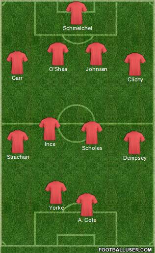 Dream Team Formation 2012
