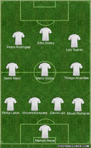 Europa League Team Formation 2012