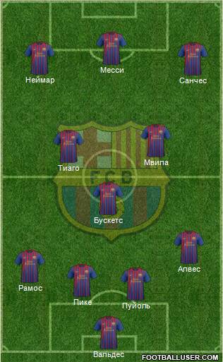 F.C. Barcelona Formation 2012