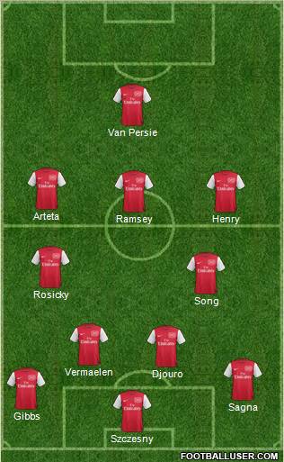 Arsenal Formation 2012