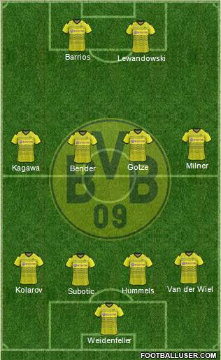 Borussia Dortmund Formation 2012