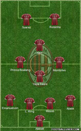 A.C. Milan Formation 2012