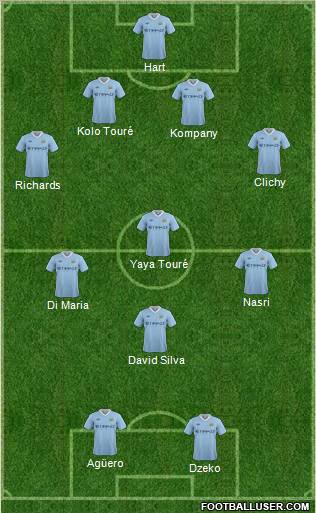 Manchester City Formation 2012