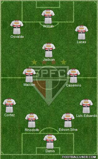 São Paulo FC Formation 2012