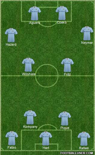Manchester City Formation 2012
