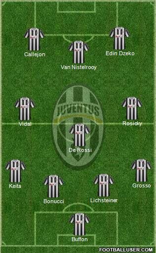 Juventus Formation 2012